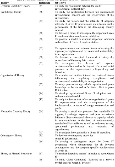 Table 2: Theoretical Frameworks Used in Organizational Green IT Adoption Studies 