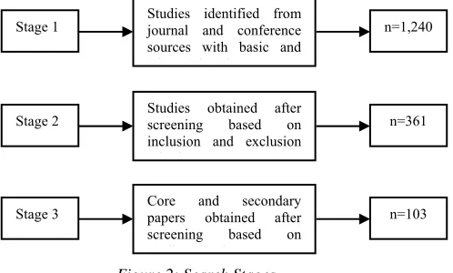 Figure 2: Search Stages 