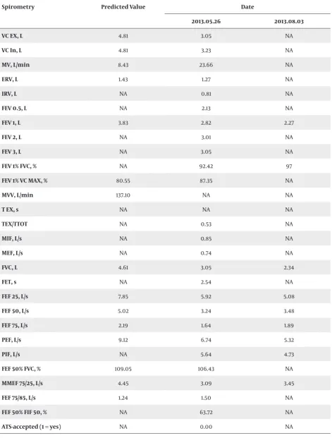 Table 2. Patient 2, Date of Trauma :2013.03.24 , Date of Surgery: 2013.05.29