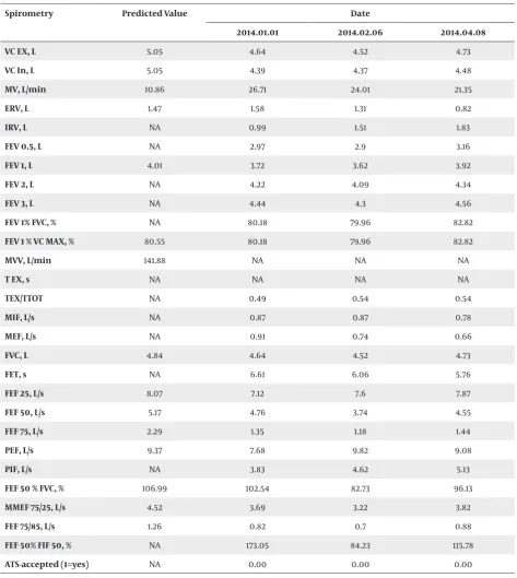 Table 4. Patient 4, Date of Trauma : 2013.08.16 , Date of Surgery :2014.01.03
