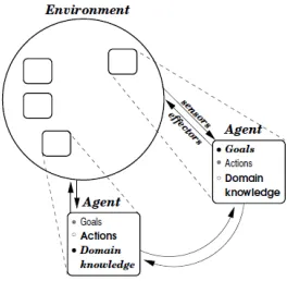Figure 1:  The Fully General Multi-agent Scenario.