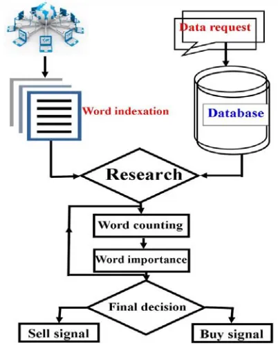 Figure 5: Our Information Retrieval Model.  