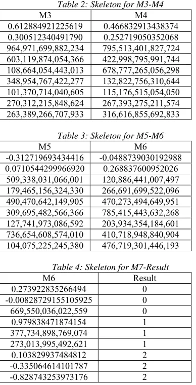Table 2: Skeleton for M3-M4  