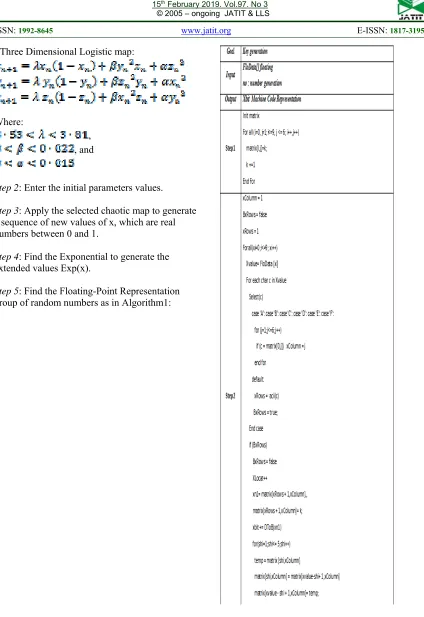 Figure 2: Shows Floating-Point Representation groups of random numbers (Algorithm 1) 