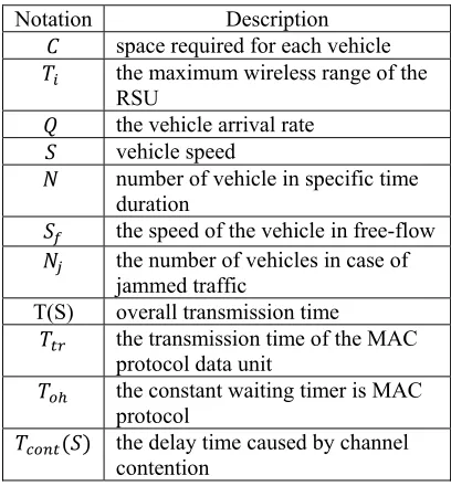 Figure 1: Vehicles System Model 