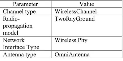 Table 3. Simualtion parameters 