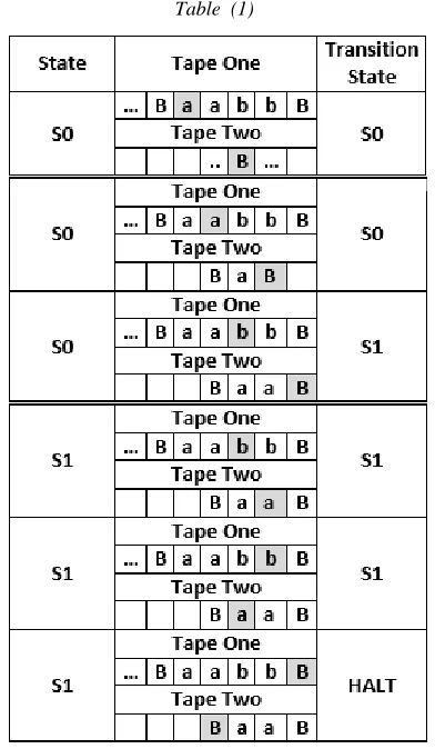 Table  (1)  