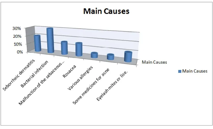 Fig. 1. Main types of newspapers that publish on Chronic Blepharitis and were research targets for this work  