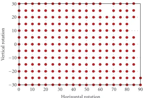 Figure 9: An example of registration. The views are needed in[It means that we can retrieve a face in various poses within allowederror rate 0.05 when we register only 7 views in a condition that athe registration step to recognize a face in the 93.93% of theview space where horizontal rotation [0◦ · · ·90◦], vertical rotation−30◦ · · ·30◦], and their combined rotation of a head are allowed.given face is symmetric.