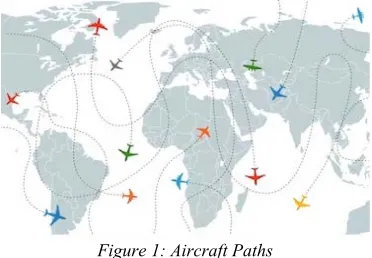 Figure 1: Aircraft Paths 