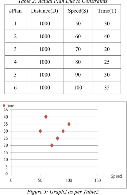 Table 2: Actual Plan Due to Constraints 