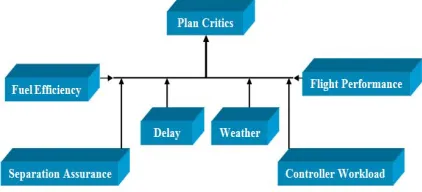 Figure 8: Plan Critics Module 