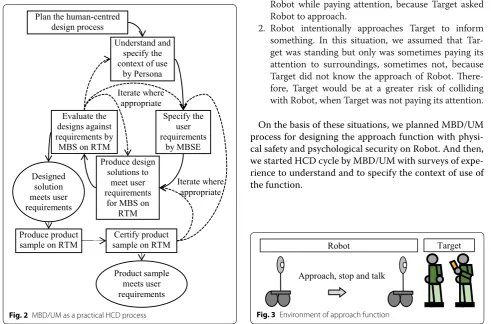 Fig. 2 MBD/UM as a practical HCD process