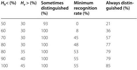 Table 6 Pose of  inattentive people operating mobile phone