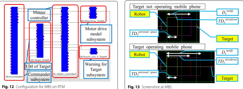 Fig. 12 Configuration for MBS on RTM