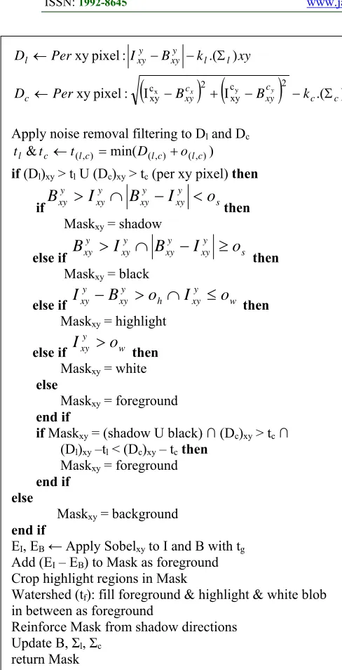 Figure 1 Algorithm for Background Subtraction 