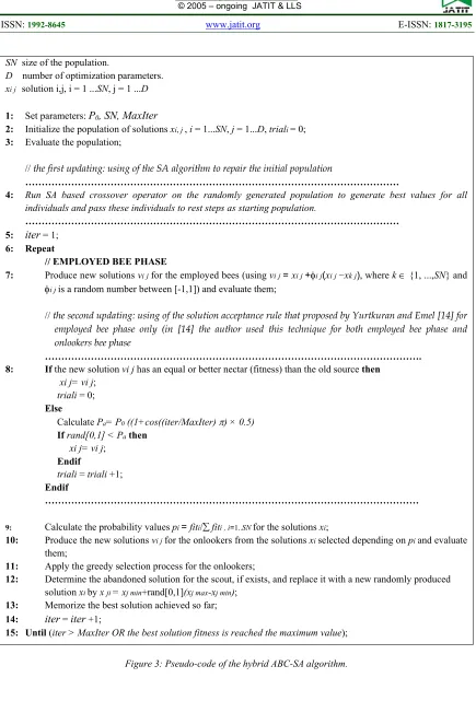 Figure 3: Pseudo-code of the hybrid ABC-SA algorithm.