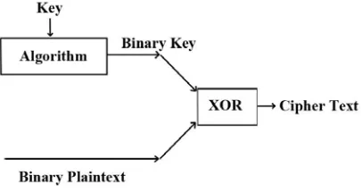 Figure 4 [18]. 