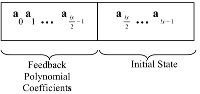 Figure 6: Current food source structure 