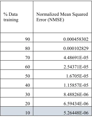 Table 2: Table with one feature Normalized Mean Squared Error (NMSE)  