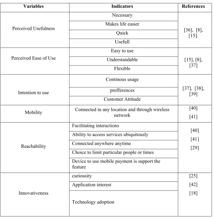 Table 1.  Variable measurements 