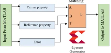 Figure 2: Selected-object tracking-data is displayed in the yellow zone of the UI 