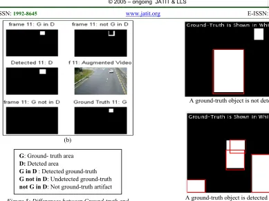 Figure 5: Differences between Ground-truth and detected objects. 