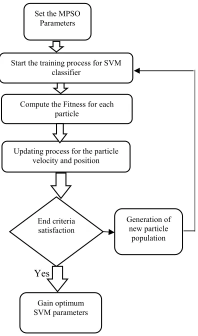 figure 4 outline the optimization mechanism of 