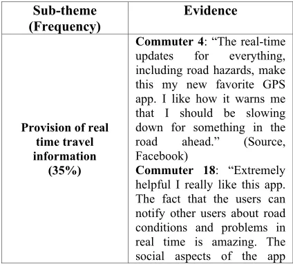 Table 4. Positive Technological Factors Influencing the Use of Waze Along with Frequency and Evidence from Commuters