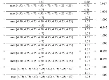 Table 7: Initial Data of SAW Calculation Simulation  