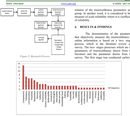 Figure 2: Research Process  