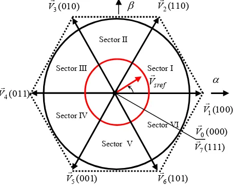 Fig. 3. Block diagram the speed control of the IM by the predictive control 