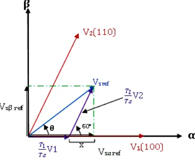 Fig.ig. 5. Projection of the reference voltage vector 
