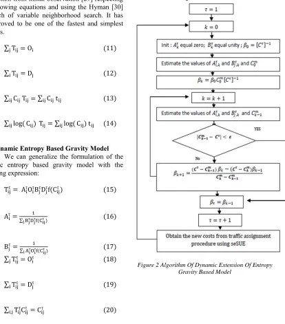Figure 2 Algorithm Of Dynamic Extension Of Entropy Gravity Based Model 