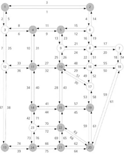 Figure 3 Sioux Fall Network Simplified Graph 