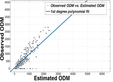 Table 2 Results Of the Experiments On Tanner Deterrence Function (eq 10) 