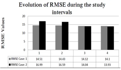 Figure 8 Fit Evaluation-Residuals For The Observed Vs Estimated ODM: Case Of Tanner Deterrence Function 