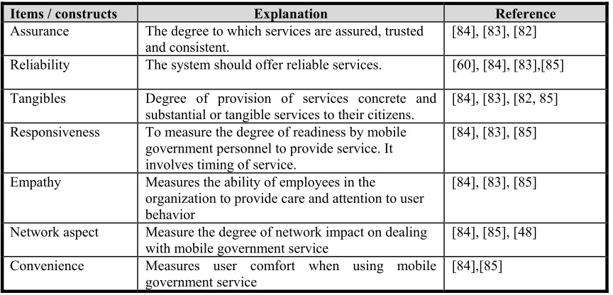 Table 3: Service quality and identified attributes 
