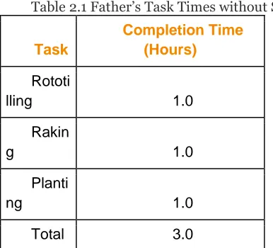 Table 2.1 Father’s Task Times without Son 