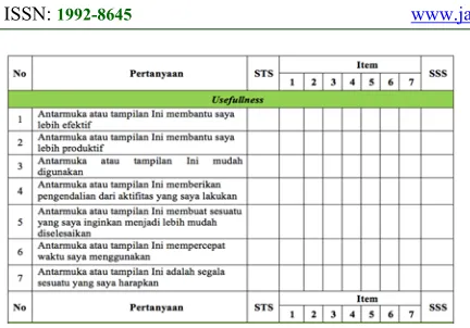 Table 4. Questionnaire items for ease of learning  