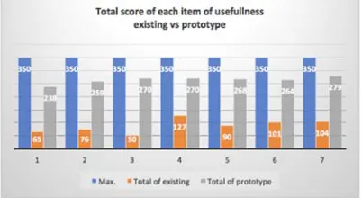 Figure 9: ordering menu prototype 