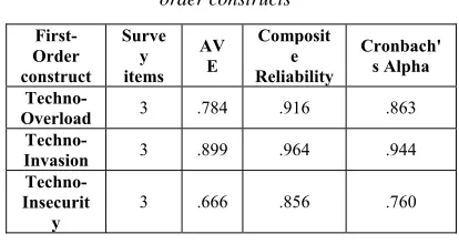 Table 3. Respondent sample profile 
