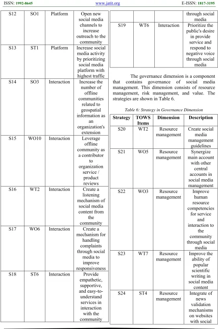 Table 6: Strategy in Governance Dimension 