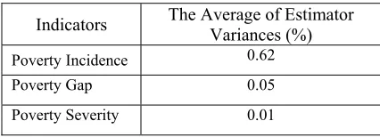 Table 6 : The Average Variance of The estimators   of FGT Poverty Indicators  