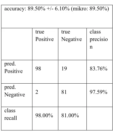 Table 1. Confusion Matrix Svm 