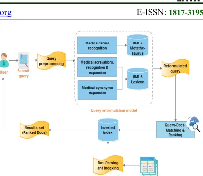 Figure 1: Overall Architecture of the Proposed System 