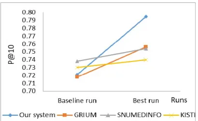 Figure 2: Comparison with other MIR System 