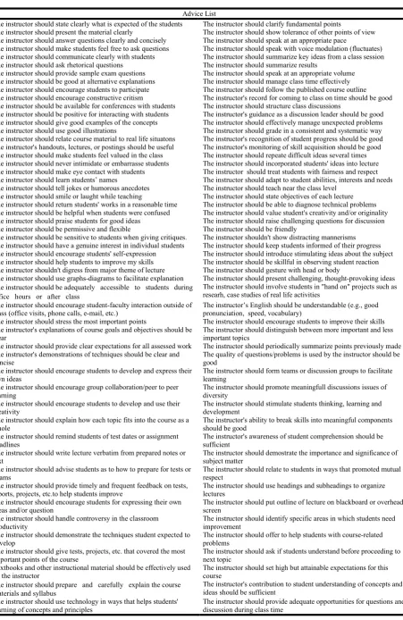 Table 4. Advice List Describing the Features an Instructor Should Have  