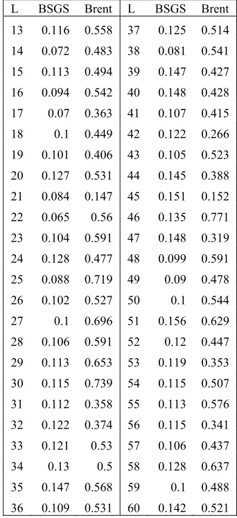 Table 2 shows the 
