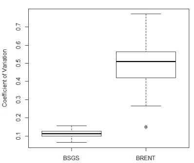 Figure 16 gives insight on how the 